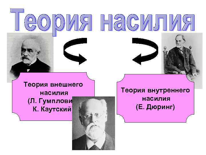 Теория внешнего насилия (Л. Гумплович, К. Каутский) Теория внутреннего насилия (Е. Дюринг) 