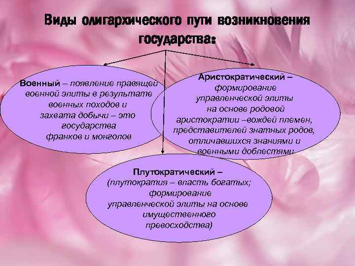 Пути возникновения