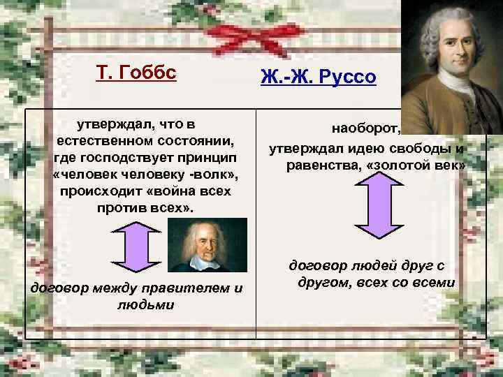 Т. Гоббс утверждал, что в естественном состоянии, где господствует принцип «человеку -волк» , происходит