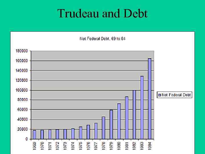 Trudeau and Debt 