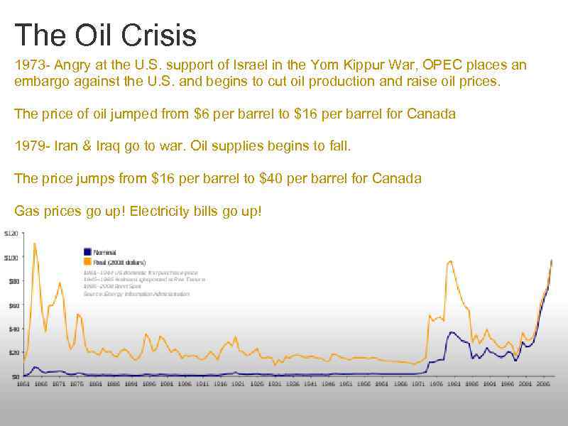 The Oil Crisis 1973 - Angry at the U. S. support of Israel in