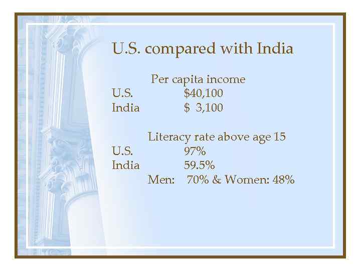 U. S. compared with India Per capita income U. S. $40, 100 India $