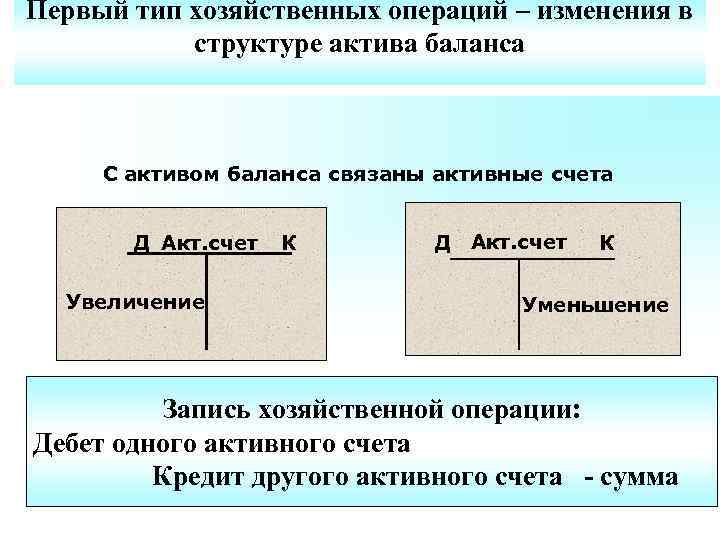 Первый тип хозяйственных операций – изменения в структуре актива баланса С активом баланса связаны