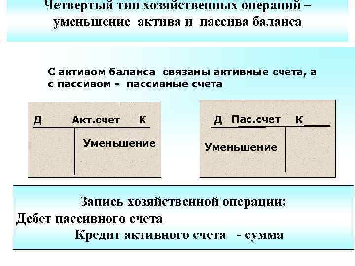 Четвертый тип хозяйственных операций – уменьшение актива и пассива баланса С активом баланса связаны