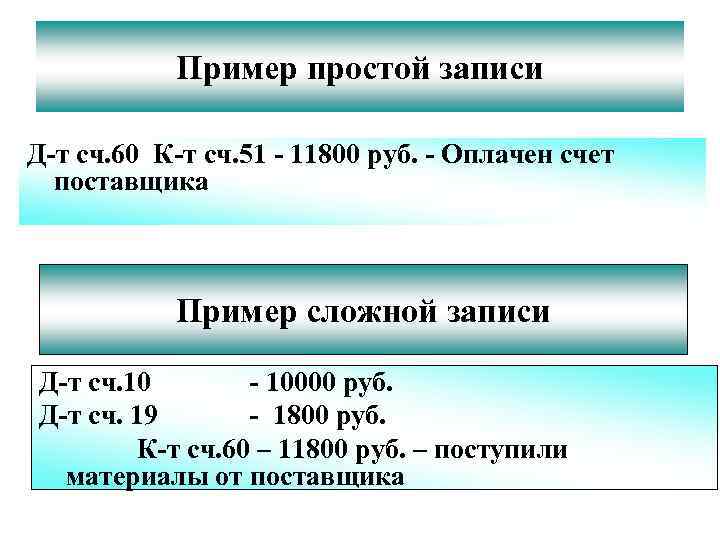Пример простой записи Д-т сч. 60 К-т сч. 51 - 11800 руб. - Оплачен