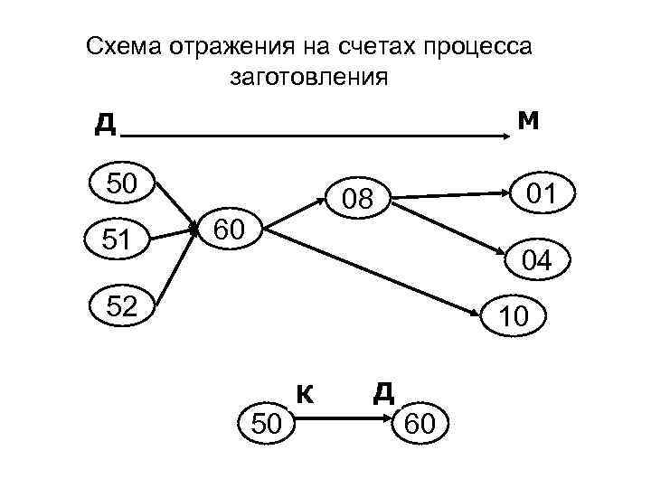 Процесс восстановления отражает схема