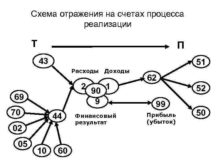 Схема na0 na 1 отражает процесс