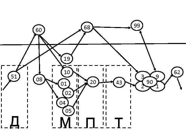 99 68 60 19 51 08 10 01 02 04 05 20 43 3