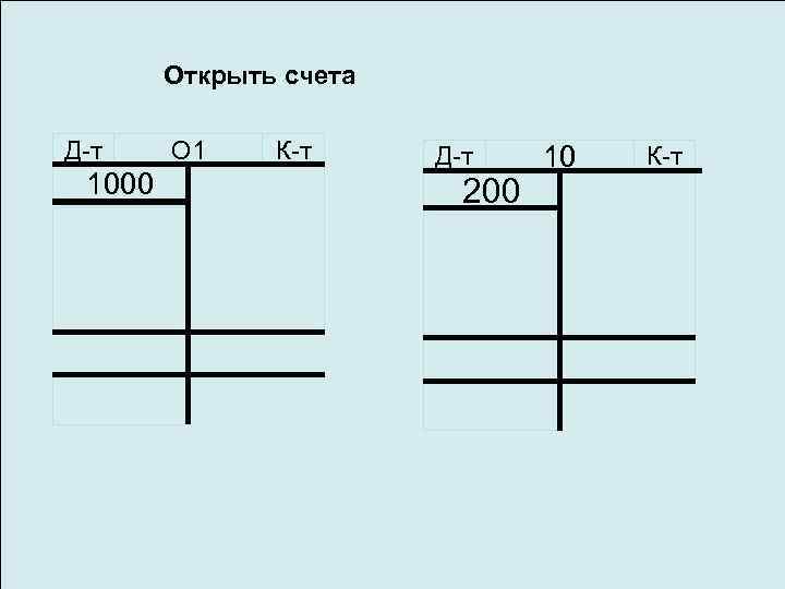 Открыть счета Д-т 1000 О 1 К-т Д-т 200 10 К-т 