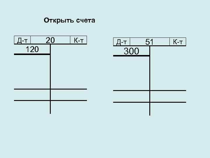 Открыть счета Д-т 120 20 К-т Д-т 300 51 К-т 