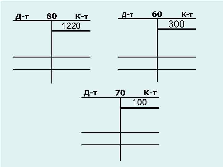 Д-т 80 К-т 60 Д-т 1220 Д-т 70 К-т 100 К-т 300 