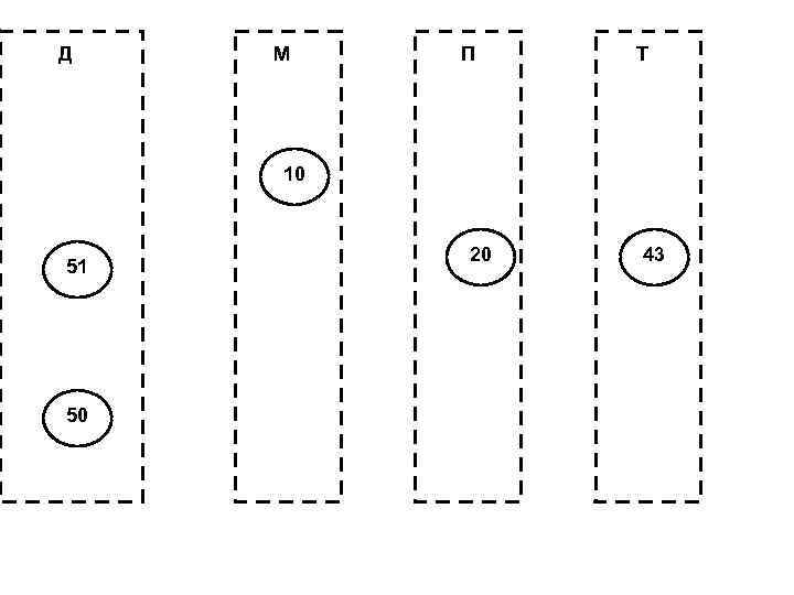 Д М П Т 10 51 50 20 43 