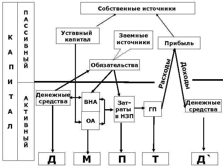 Обязательства А Л А К Т И В Н Ы Й Денежные средства ВНА