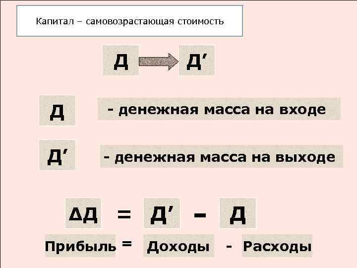 Капитал – самовозрастающая стоимость Д Д’ Д - денежная масса на входе Д’ -