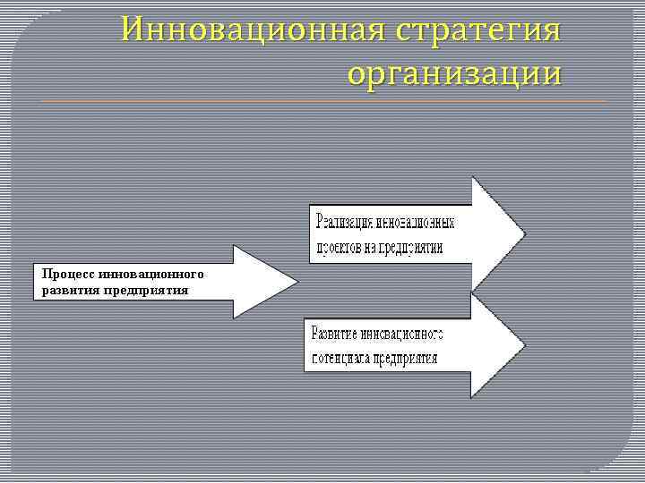 Инновационная стратегия организации 