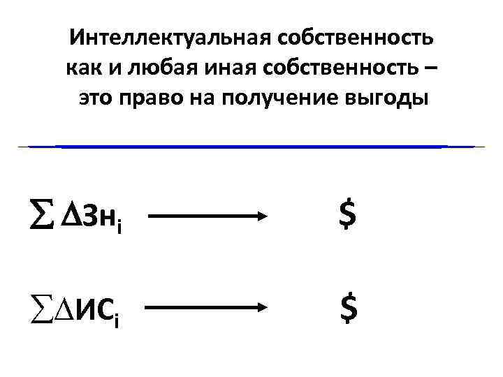 Интеллектуальная собственность как и любая иная собственность – это право на получение выгоды Знi