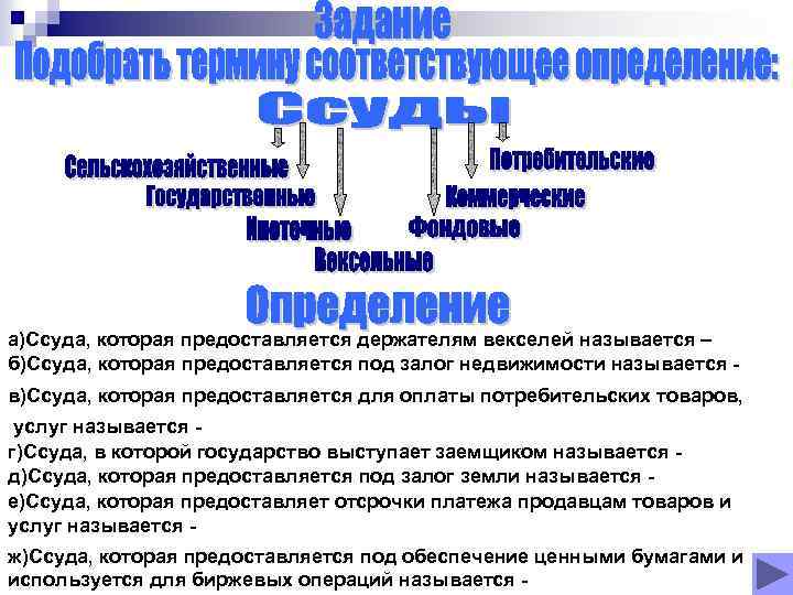 а)Ссуда, которая предоставляется держателям векселей называется – б)Ссуда, которая предоставляется под залог недвижимости называется
