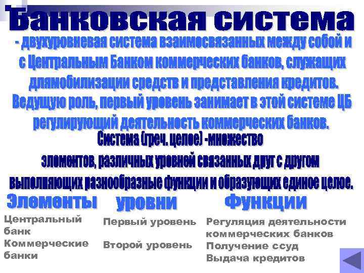 Цб слова. Специализируются на предоставлении ссуды. Банк специализируется на предоставлении ссуд. Банковские слова. Текст банк.