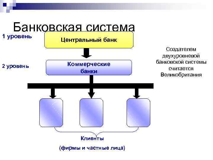 Презентация банковская система швеции