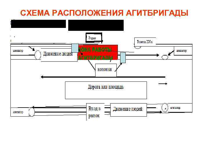 СХЕМА РАСПОЛОЖЕНИЯ АГИТБРИГАДЫ 
