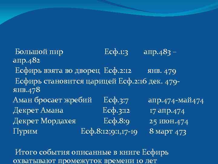 Большой пир Есф. 1: 3 апр. 483 – апр. 482 Есфирь взята во дворец