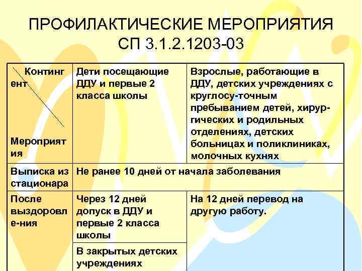 ПРОФИЛАКТИЧЕСКИЕ МЕРОПРИЯТИЯ СП 3. 1. 2. 1203 -03 Континг ент Дети посещающие ДДУ и