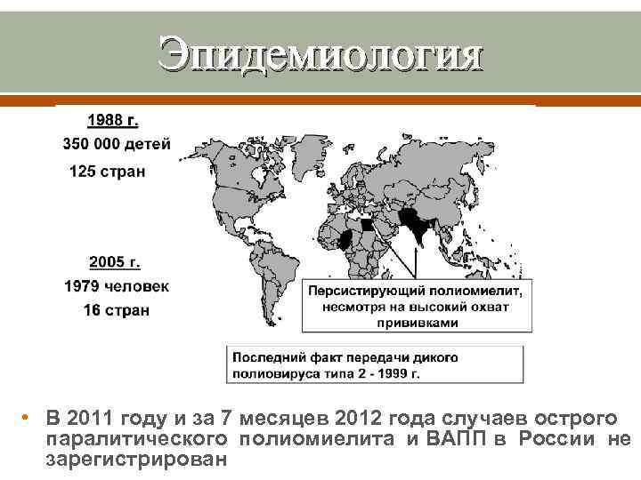 Эпидемиология • В 2011 году и за 7 месяцев 2012 года случаев острого паралитического