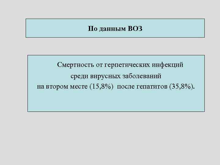 По данным ВОЗ Смертность от герпетических инфекций среди вирусных заболеваний на втором месте (15,
