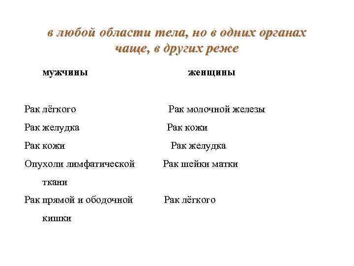 в любой области тела, но в одних органах чаще, в других реже мужчины женщины