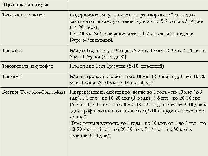 Цмв инфекция лечение у женщин препараты схема