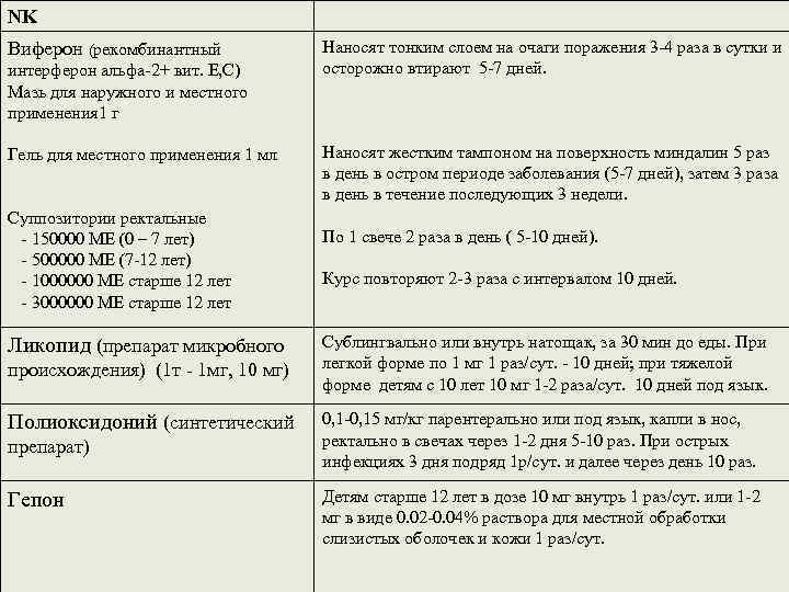 Виферон при цмв схема лечения у детей