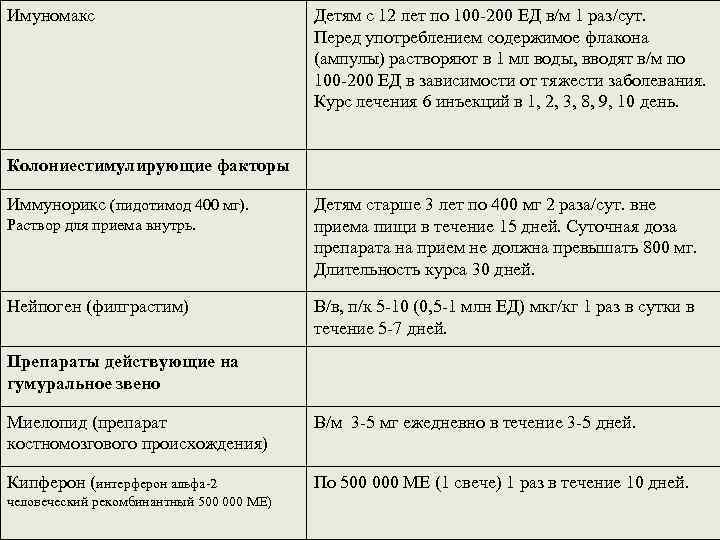 Имуномакс Детям с 12 лет по 100 -200 ЕД в/м 1 раз/сут. Перед употреблением