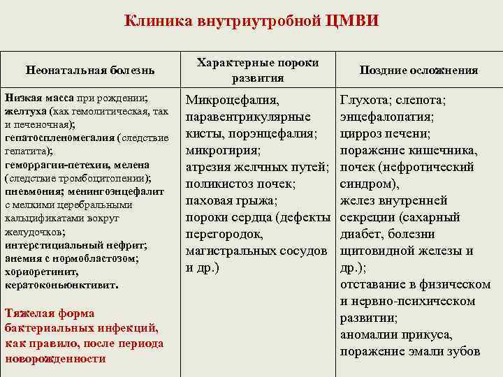 Клиника внутриутробной ЦМВИ Неонатальная болезнь Низкая масса при рождении; желтуха (как гемолитическая, так и