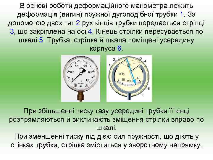 В основі роботи деформаційного манометра лежить деформація (вигин) пружної дугоподібної трубки 1. За допомогою