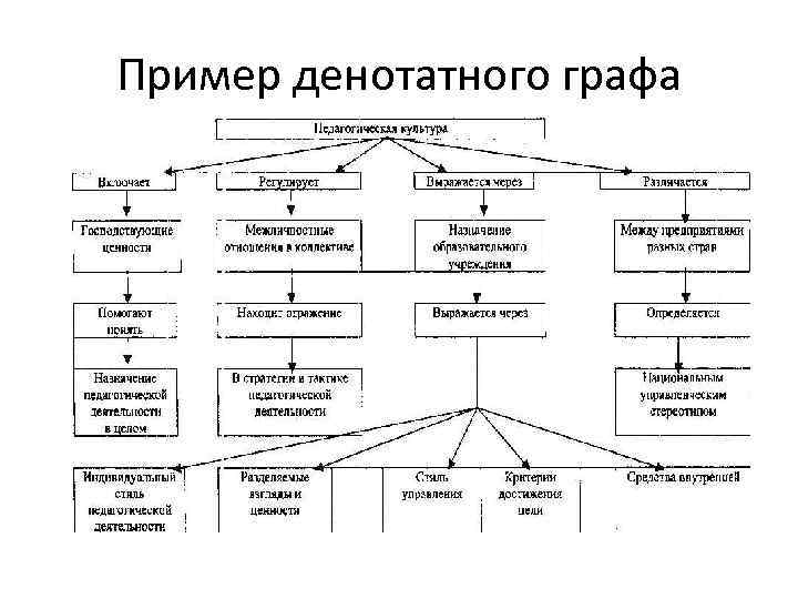 Денотатная карта пример