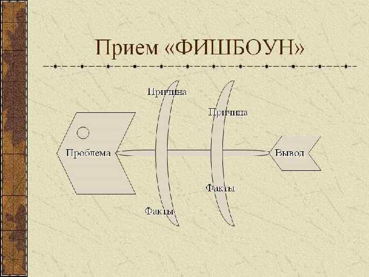 Пример приема «Фишбон» 