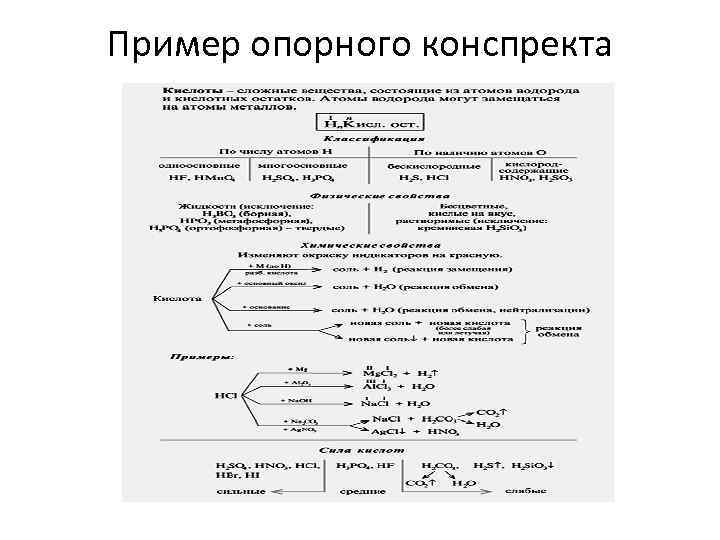 Пример опорного конспректа 