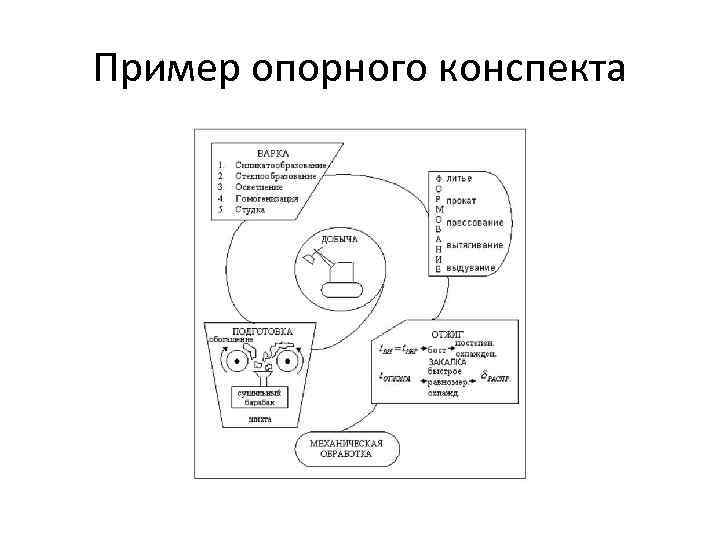 Опорный план конспект это