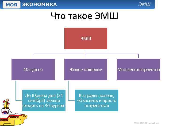 Что такое ЭМШ 40 курсов До Юрьева дня (21 октября) можно сходить на 30