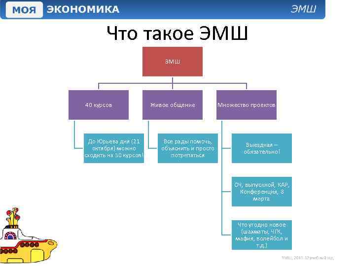 Что такое ЭМШ 40 курсов До Юрьева дня (21 октября) можно сходить на 30