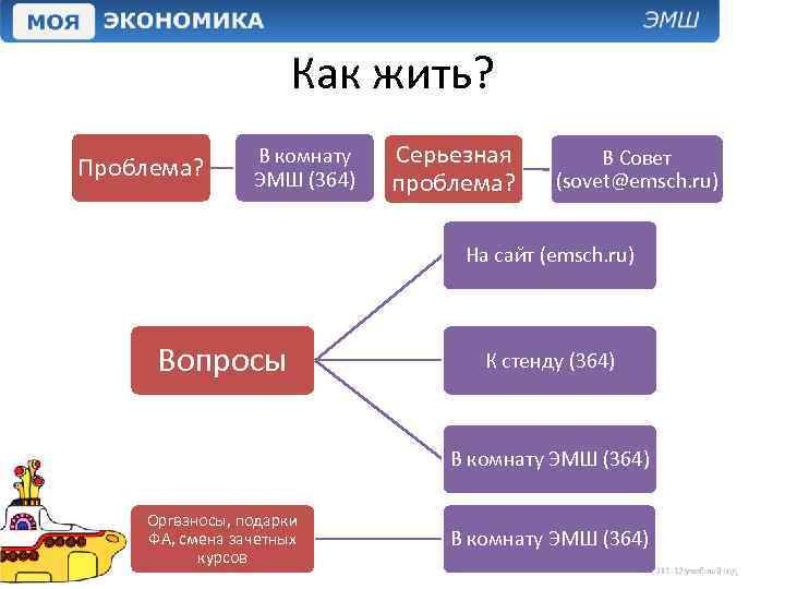 Как жить? Проблема? В комнату ЭМШ (364) Серьезная проблема? В Совет (sovet@emsch. ru) На