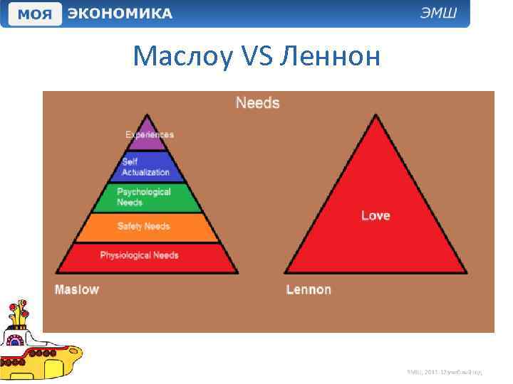 Маслоу VS Леннон 