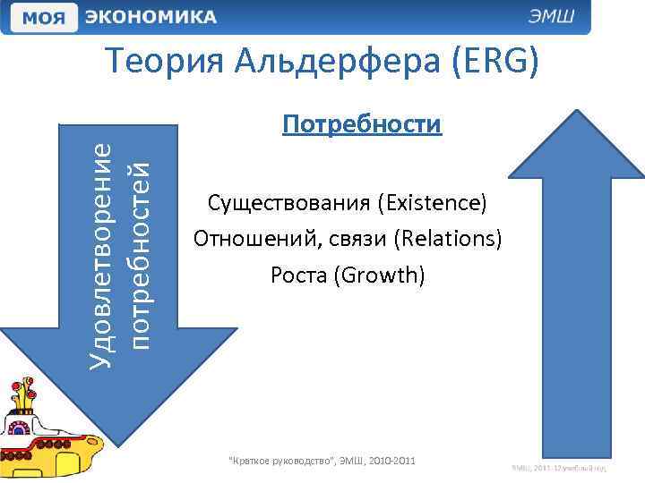 Теория Альдерфера (ERG) Удовлетворение потребностей Потребности Существования (Existence) Отношений, связи (Relations) Роста (Growth) 