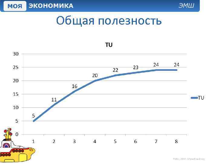 Общая полезность 