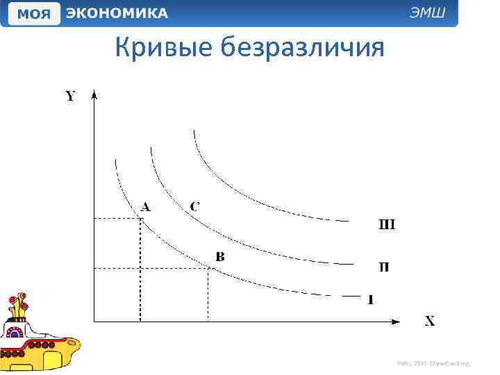 Кривые безразличия 