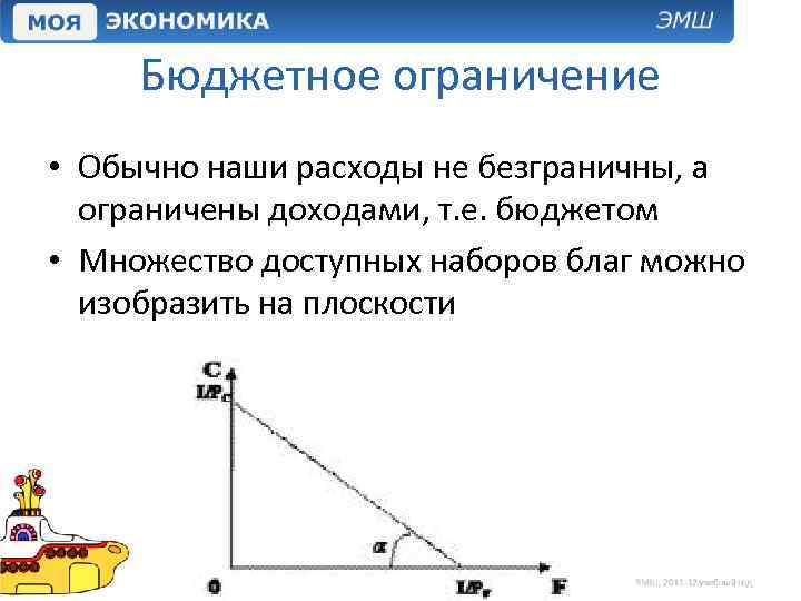 Бюджетное ограничение • Обычно наши расходы не безграничны, а ограничены доходами, т. е. бюджетом