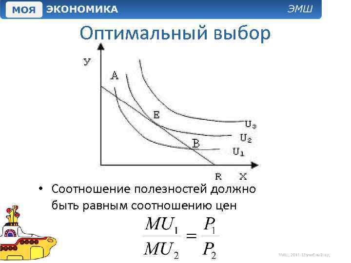 Оптимальный выбор • Соотношение полезностей должно быть равным соотношению цен 