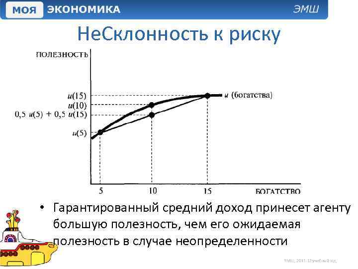 Индивидуальная склонность к риску презентация