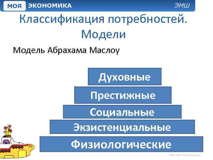 Классификация потребностей. Модели Модель Абрахама Маслоу Духовные Престижные Социальные Экзистенциальные Физиологические 