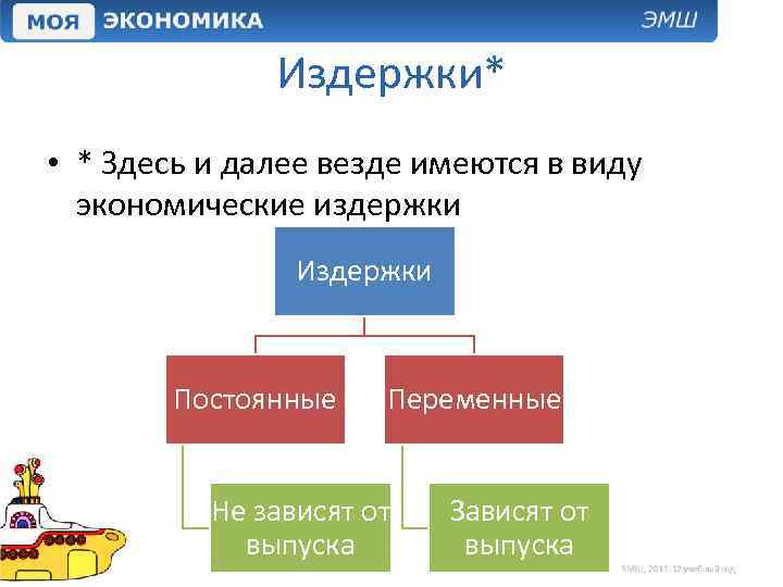 Издержки* • * Здесь и далее везде имеются в виду экономические издержки Издержки Постоянные